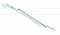 Photons to Photos: Sony A7 III Dynamic range and Read noise